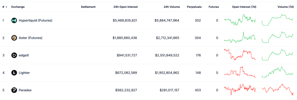 Ралли золота и нефти: трейдеры переключились на Hyperliquid из-за эскалации на Ближнем Востоке Ралли золота и нефти: трейдеры переключились на Hyperliquid из-за эскалации на Ближнем Востоке
