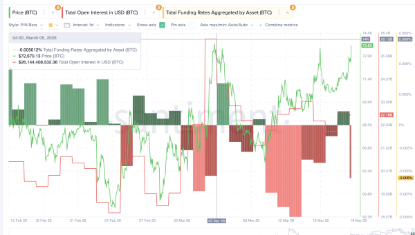 Прорыв курса биткоина открыл путь к уровню $78 000