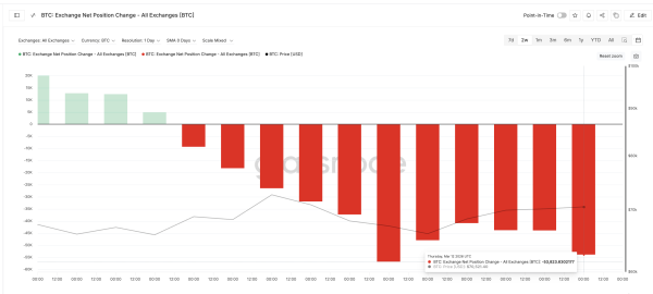 Участники рынка биткоина ожидают скачка курса к $75 000
