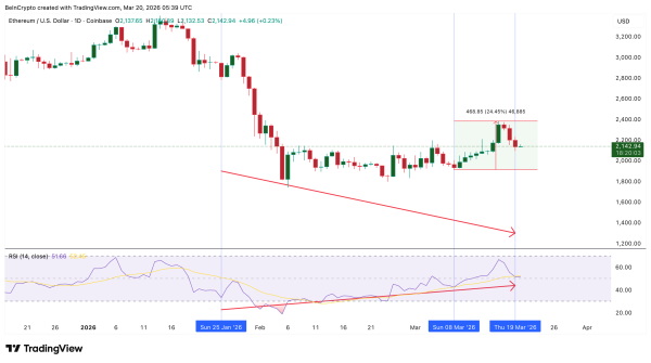 Инвесторы вывели рекордный объем Ethereum перед возможным ростом Инвесторы вывели рекордный объем Ethereum перед возможным ростом