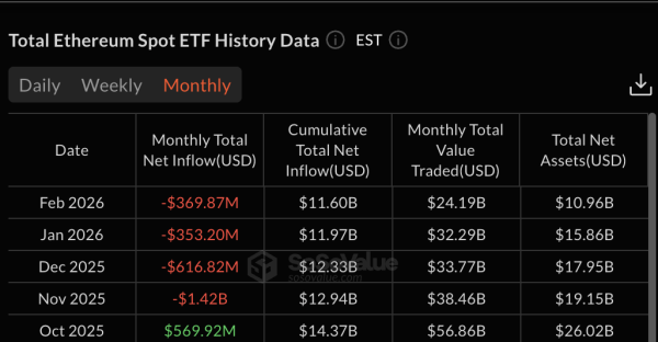 Котировки Ethereum могут восстановиться до $2 590 после шести месяцев снижения Котировки Ethereum могут восстановиться до $2 590 после шести месяцев снижения