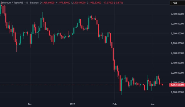 Участник ICO Ethereum переместил 100 ETH после 10 лет бездействия Участник ICO Ethereum переместил 100 ETH после 10 лет бездействия