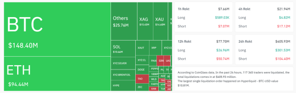 Биткоин: обзор за 20 марта — курс удержал $70 000 Биткоин: обзор за 20 марта — курс удержал $70 000
