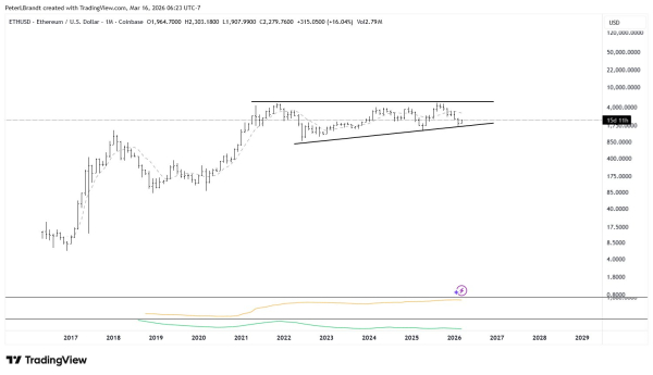 Том Ли спрогнозировал дно цикла Ethereum в марте