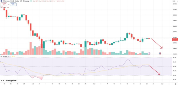 Почему завершение конфликта на Ближнем Востоке не спасёт Ethereum? Почему завершение конфликта на Ближнем Востоке не спасёт Ethereum?