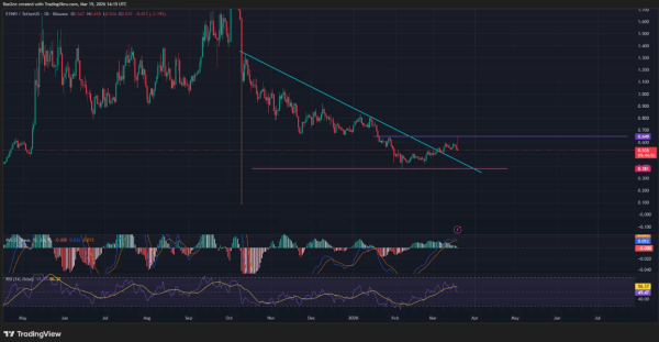 Артур Хейс снова сделал ставку на ETHFI. Поможет ли это токену? Артур Хейс снова сделал ставку на ETHFI. Поможет ли это токену?