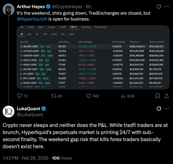 Ралли золота и нефти: трейдеры переключились на Hyperliquid из-за эскалации на Ближнем Востоке Ралли золота и нефти: трейдеры переключились на Hyperliquid из-за эскалации на Ближнем Востоке