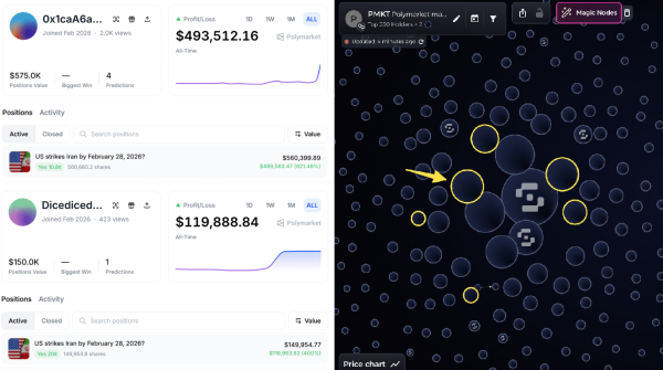 Инсайдеры ставят на перемирие между США и Ираном до конца марта Инсайдеры ставят на перемирие между США и Ираном до конца марта