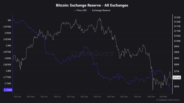 Прогноз цены Ethereum: ETH рассчитывает на поддержку в $2,000, поскольку Foundation планирует обновление Quantum в 2029 году