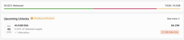 На крипторынок в начале марта поступят новые токены на $572 млн На крипторынок в начале марта поступят новые токены на $572 млн