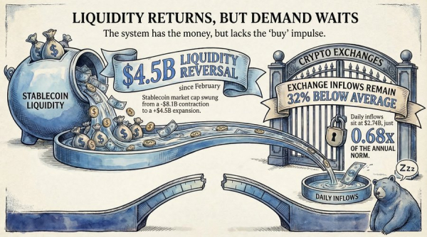 Биткоин: обзор за 20 марта — курс удержал $70 000 Биткоин: обзор за 20 марта — курс удержал $70 000