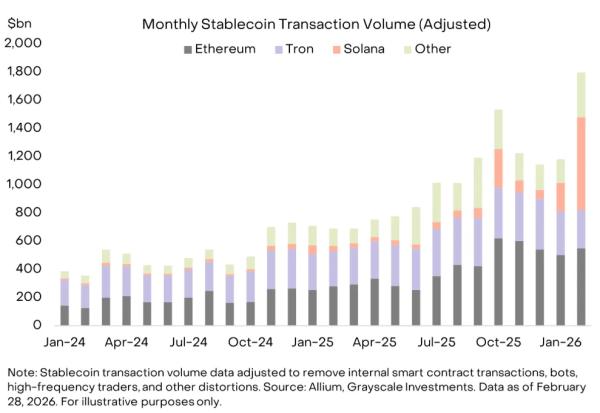 Western Union выпустит стейблкоин в сети Solana