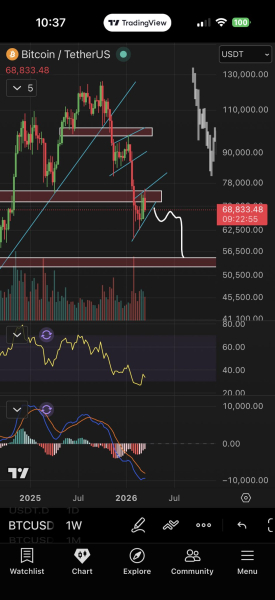 Биткоин снова упал ниже $68 000: медвежий рынок продолжается Биткоин снова упал ниже $68 000: медвежий рынок продолжается