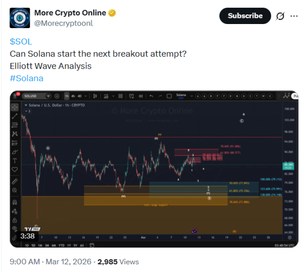 Прогноз цены Pepe: PEPE пытается выйти из нисходящего тренда, несмотря на рост на 14%