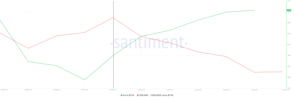 ETH пробил сопротивление: сигнал к росту или ловушка для покупателей