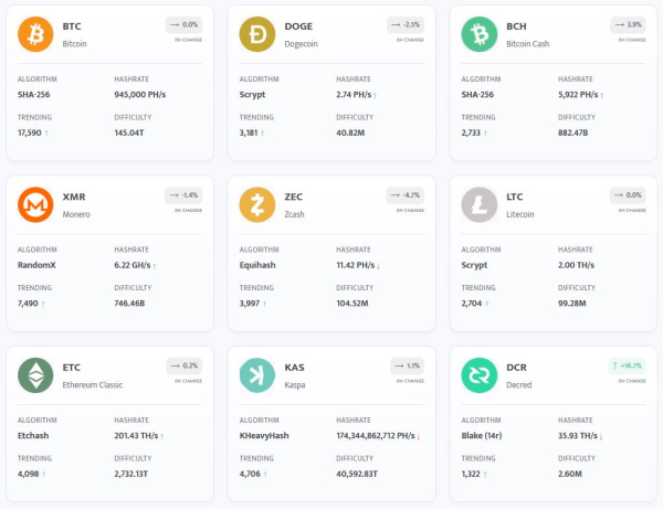Что майнить, кроме биткоина. Топ криптовалют для добычи