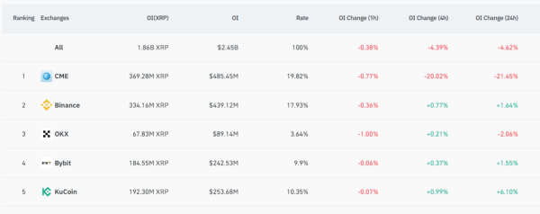 Ripple приближается к статусу национального банка после вступления в силу окончательных правил OCC 1 апреля Ripple приближается к статусу национального банка после вступления в силу окончательных правил OCC 1 апреля
