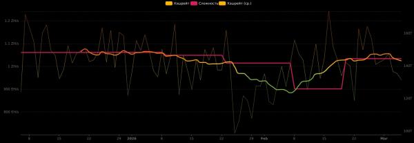 Сложность растет, курс падает. Почему майнеры не отключают оборудование &mdash; рассказывает ViaBTC
