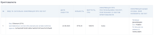 Правка на $10 млн: возглавивший рейтинг владельцев ETH сотрудник ТЦК исправил декларацию