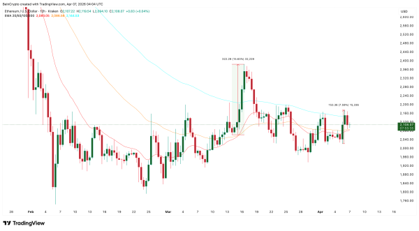 Аналитики выявили четыре признака скорого роста цены Ethereum Аналитики выявили четыре признака скорого роста цены Ethereum