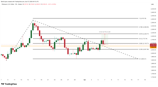 Аналитики выявили четыре признака скорого роста цены Ethereum Аналитики выявили четыре признака скорого роста цены Ethereum