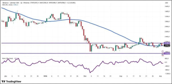 Кого именно Трамп отправляет в каменный век? Крипторынок штормит Кого именно Трамп отправляет в каменный век? Крипторынок штормит
