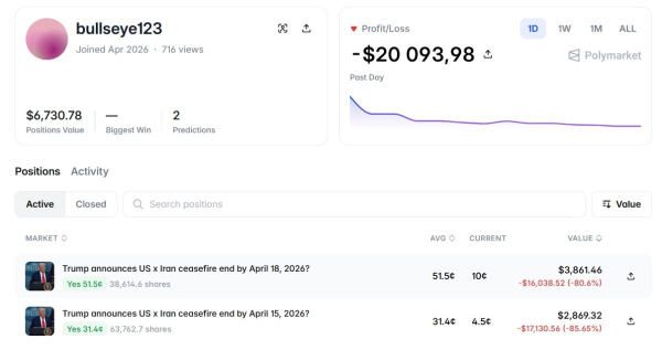 Ставки на возобновление войны в Иране могут оказаться инсайдерскими Ставки на возобновление войны в Иране могут оказаться инсайдерскими