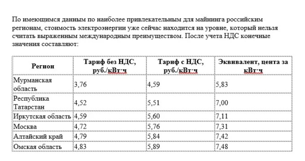 Крупный майнер выступил против оплаты электроэнергии по схеме «бери и плати» Крупный майнер выступил против оплаты электроэнергии по схеме «бери и плати»