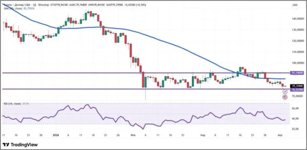 Кого именно Трамп отправляет в каменный век? Крипторынок штормит Кого именно Трамп отправляет в каменный век? Крипторынок штормит