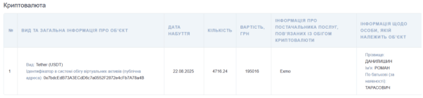 Правка на $10 млн: возглавивший рейтинг владельцев ETH сотрудник ТЦК исправил декларацию