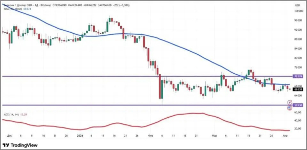 Кого именно Трамп отправляет в каменный век? Крипторынок штормит Кого именно Трамп отправляет в каменный век? Крипторынок штормит
