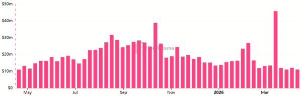 Открытый интерес по ETH вырос на 26% на фоне роста рынка