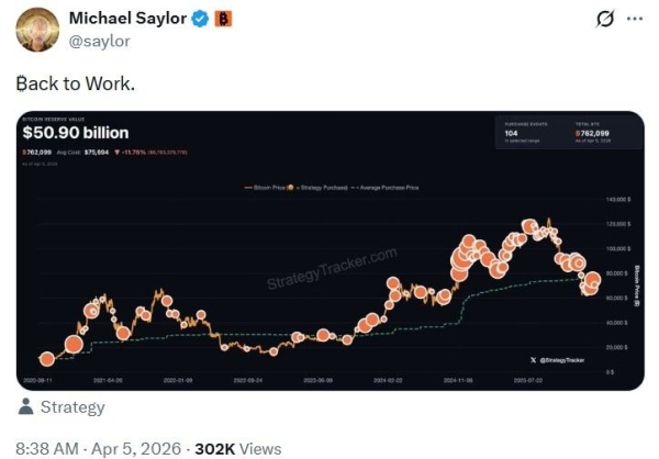 &laquo;Возвращение к работе&raquo;: Майкл Сэйлор вселяет оптимизм в отношении очередной масштабной стратегической покупки биткоинов