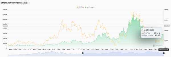 Прогноз цены Ethereum (ETH): смогут ли быки удержаться выше $2,100? Прогноз цены Ethereum (ETH): смогут ли быки удержаться выше $2,100?