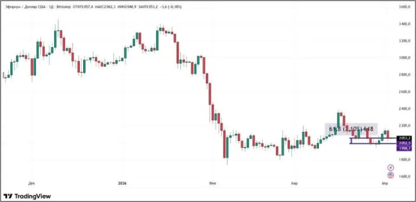 Кого именно Трамп отправляет в каменный век? Крипторынок штормит Кого именно Трамп отправляет в каменный век? Крипторынок штормит