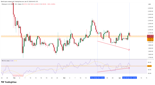 Аналитики выявили четыре признака скорого роста цены Ethereum Аналитики выявили четыре признака скорого роста цены Ethereum