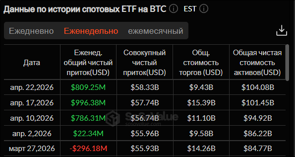 Разоблачение Накамото и Трамп спасли биткоин от падения: что дальше