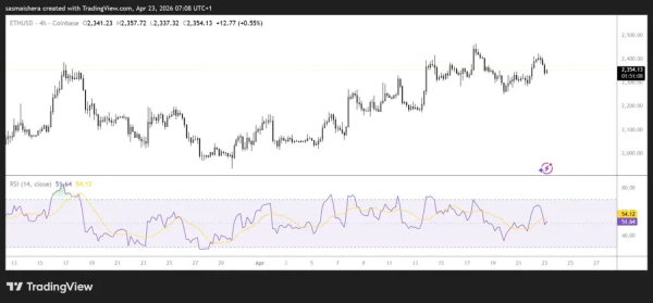 Готов ли Ethereum к прорыву на фоне роста открытого интереса и бычьего тренда?
