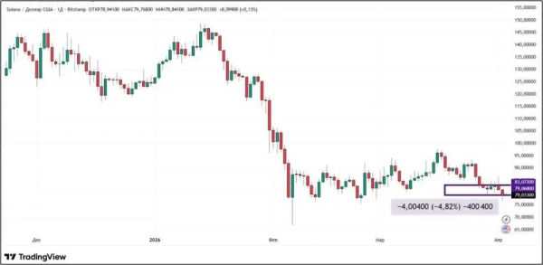 Кого именно Трамп отправляет в каменный век? Крипторынок штормит Кого именно Трамп отправляет в каменный век? Крипторынок штормит