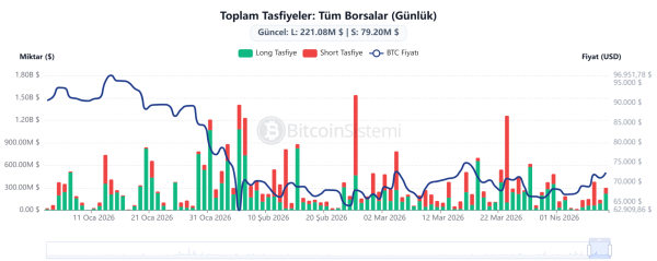 Опубликованы технические данные по биткоину в блокчейне: что они нам говорят?