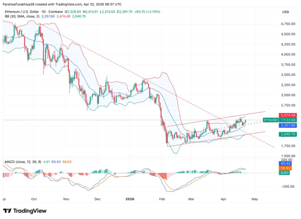 Прогноз цены на Ethereum: Etherealize сокращает цель до $250,000 и поддерживает ETH вместо биткоина