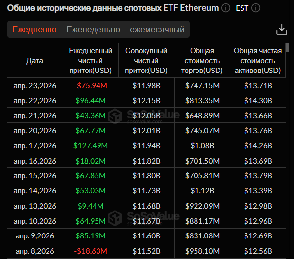 Разоблачение Накамото и Трамп спасли биткоин от падения: что дальше