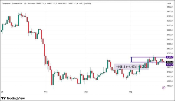 Разоблачение Накамото и Трамп спасли биткоин от падения: что дальше