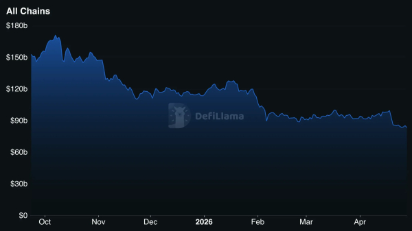 Инициатива DeFi United привлекла более $300 млн после взлома Kelp