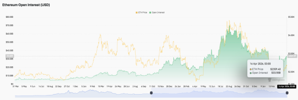 Прогноз цены Ethereum: Прорыв выше $2.45K может спровоцировать сильный рост