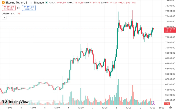 Исторические метрики указали на дно цены биткоина Исторические метрики указали на дно цены биткоина