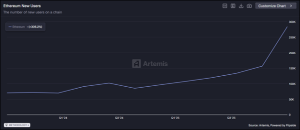 Биткоин растет на фоне Ормузского перемирия и разногласий в Эфириуме: что дальше