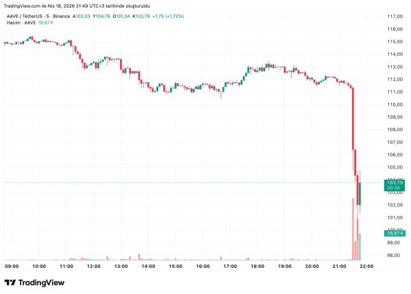 ПОСЛЕДНИЕ НОВОСТИ: Произошла хакерская атака на альткоин на сумму 100 миллионов долларов! У Aave образовались безнадежные долги!