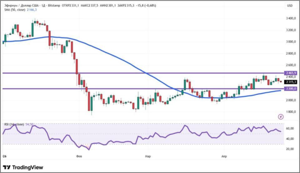 Разоблачение Накамото и Трамп спасли биткоин от падения: что дальше