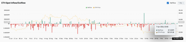 Прогноз цены Ethereum (ETH): смогут ли быки удержаться выше $2,100? Прогноз цены Ethereum (ETH): смогут ли быки удержаться выше $2,100?